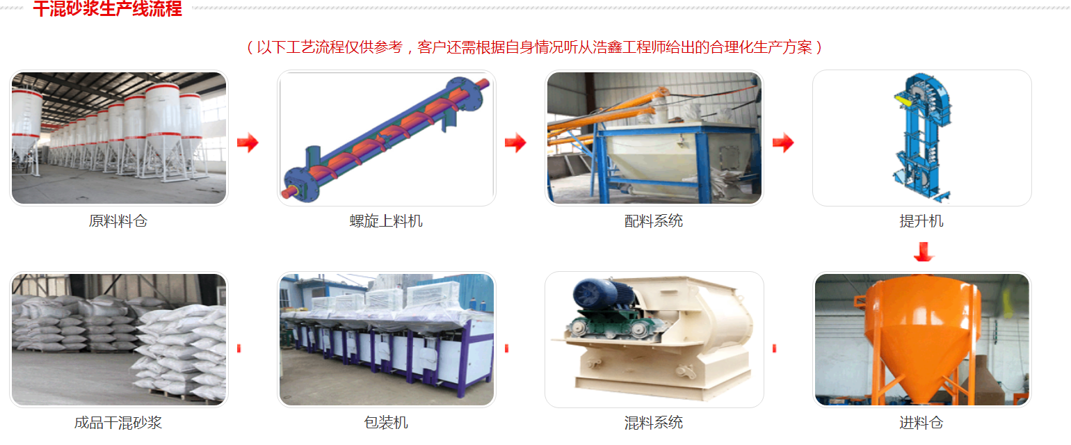 全自動干粉砂漿生產設備價格