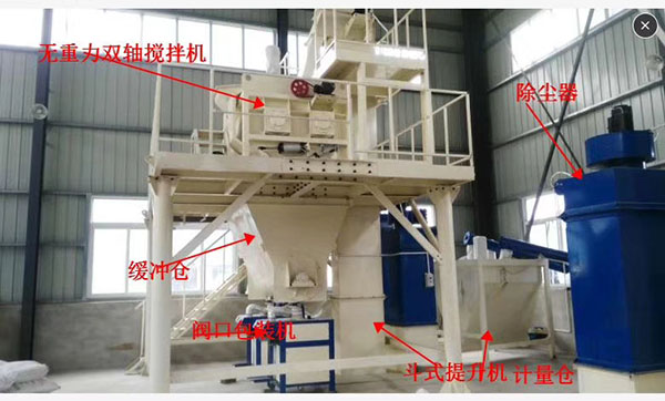 石膏砂漿建廠方案，設(shè)備生產(chǎn)線方案