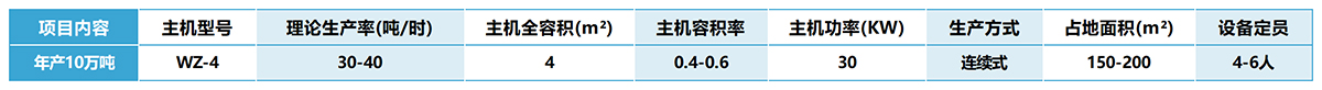 年產(chǎn)10萬(wàn)噸干混砂漿設(shè)備