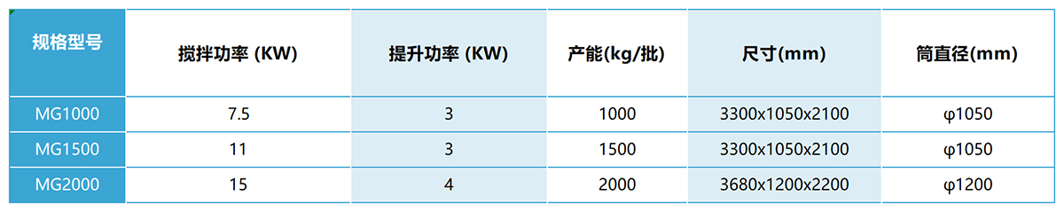 多螺帶混合機